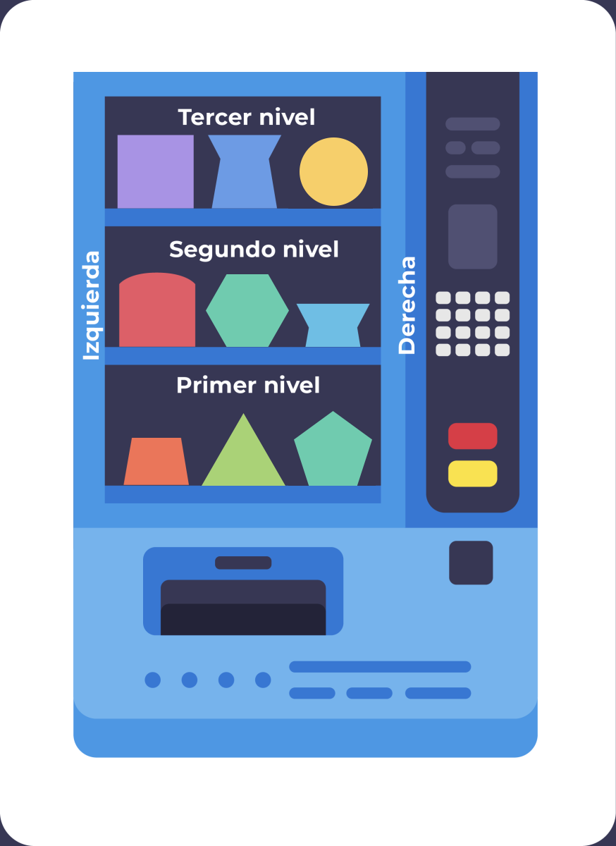 Se presenta la imagen de una m谩quina grande y rectangular, como las que venden dulces o bebidas, pero esta est谩 llena de productos de colores. Tiene unos botones grises redondos, como los de un tel茅fono, para elegir lo que quieres. Abajo de los botones, hay un agujero donde caen los productos que eliges. Adentro, la m谩quina est谩 dividida en tres partes, como si fueran estantes de una librer铆a. A estas partes las llamamos niveles: En el primer nivel hay tres productos. El primero, que est谩 a la izquierda, es de color rojo anaranjado, como un ladrillo. El del medio es verde claro, como una hoja de 谩rbol nueva. Y el que est谩 a la derecha es azul, como el cielo en un d铆a soleado. En el segundo nivel: En este nivel tambi茅n hay tres productos. El de la izquierda es de color rojo brillante, como una manzana. El del medio es de un verde un poco m谩s oscuro que el de abajo, como un pasto. Y el de la derecha es azul claro, como una piscina. En el tercer nivel hay tres productos. El de la izquierda es morado, como una uva. El del medio es azul oscuro, como el mar profundo. Y el de la derecha es amarillo, como el sol. As铆 que, en total, la m谩quina tiene nueve paquetitos de diferentes colores, organizados en tres niveles.