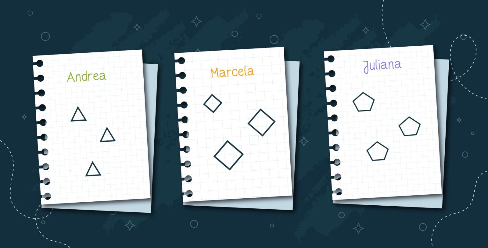 Imagen con tres cuadernos de Andrea, Marcela y Juliana. El cuaderno de Andrea con tres rombos. El cuaderno de Marcela con tres rombos. El cuaderno de Juliana con tres pentágonos