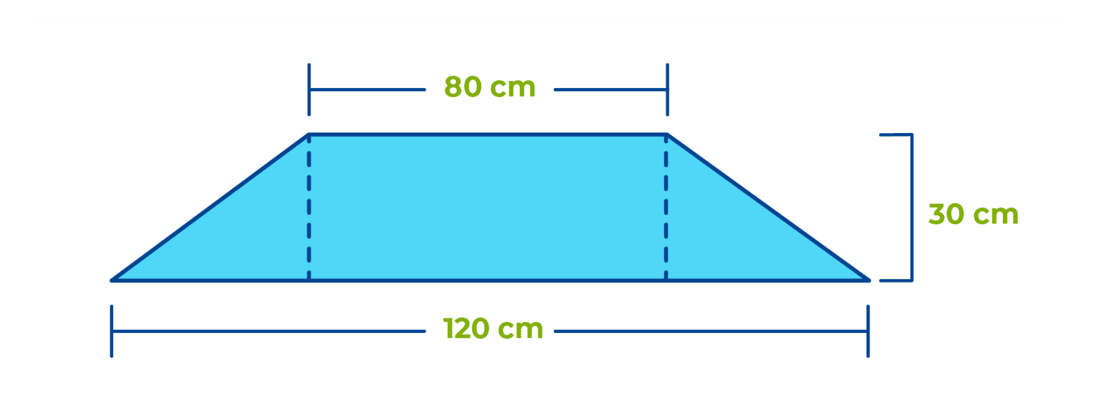 La imagen muestra un trapecio cuya altura es de 30 cm, la base menor es de 80 cm y la mayor de 120 cm.